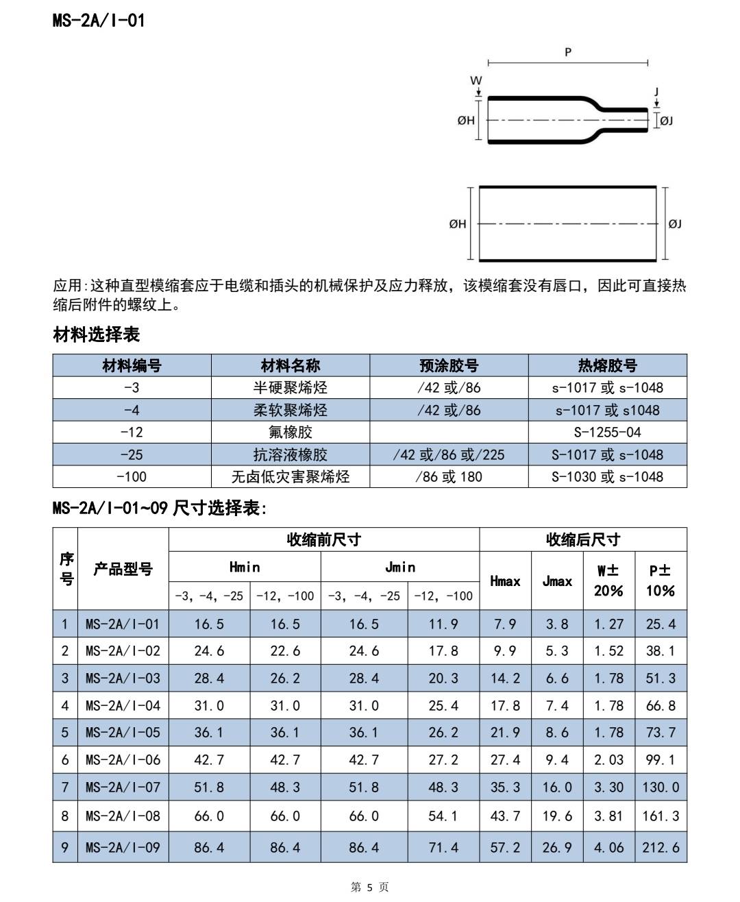 2026年广东氟橡胶热缩管与防滑花纹热缩管口碑推荐:广东en45545-2热缩套管/如何选择可靠供应商 2026年广东氟橡胶热缩管与防滑花纹热缩管口碑推荐:广东en45545-2热缩套管/如何选择可靠供应商