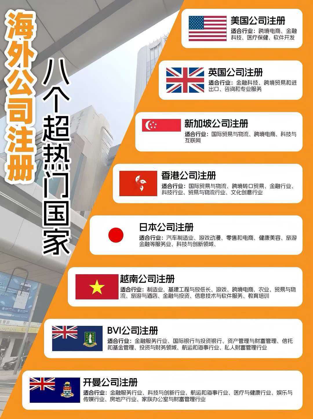 海外公司注册案例