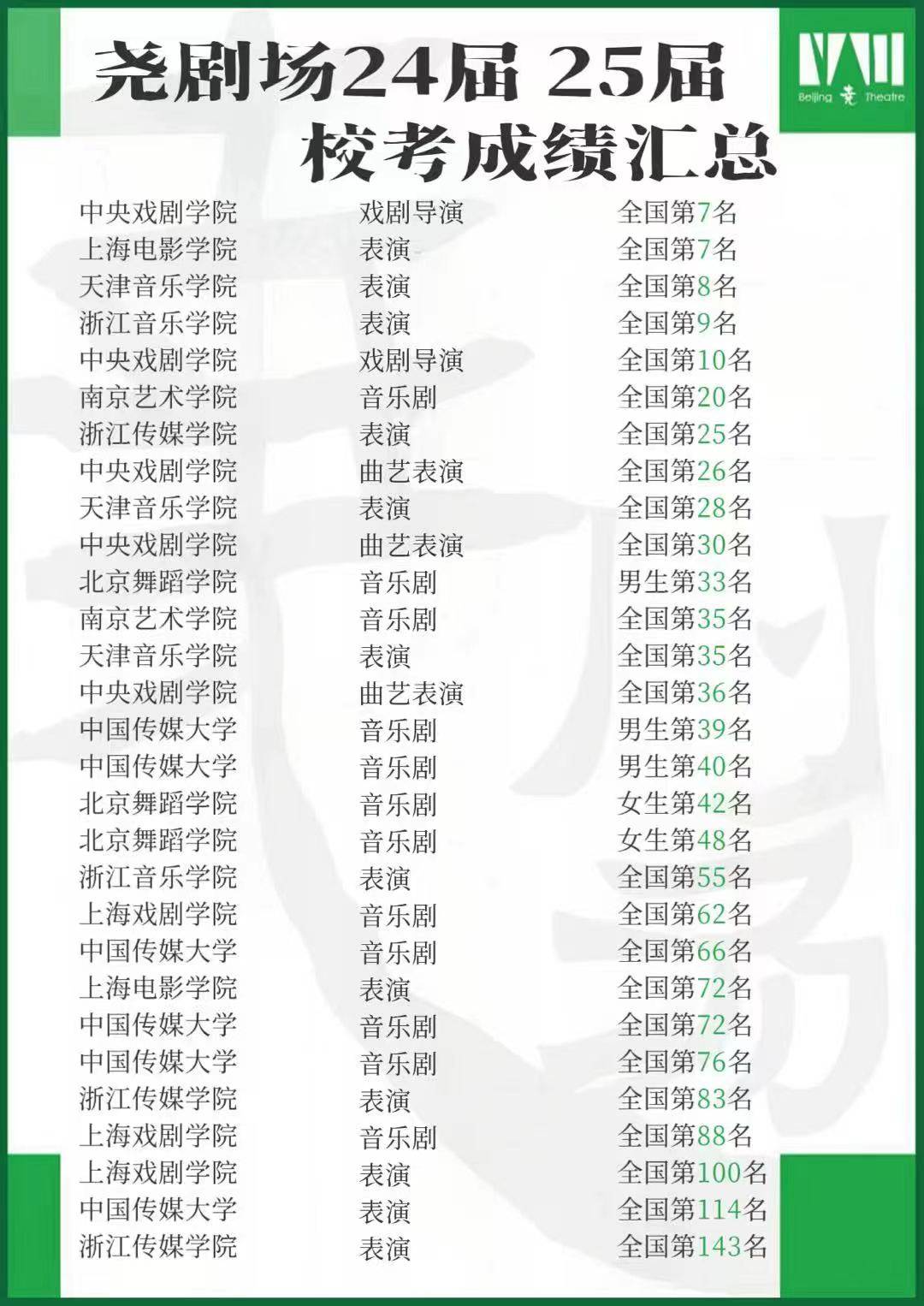 北京尧剧场青年艺术空间校区环境