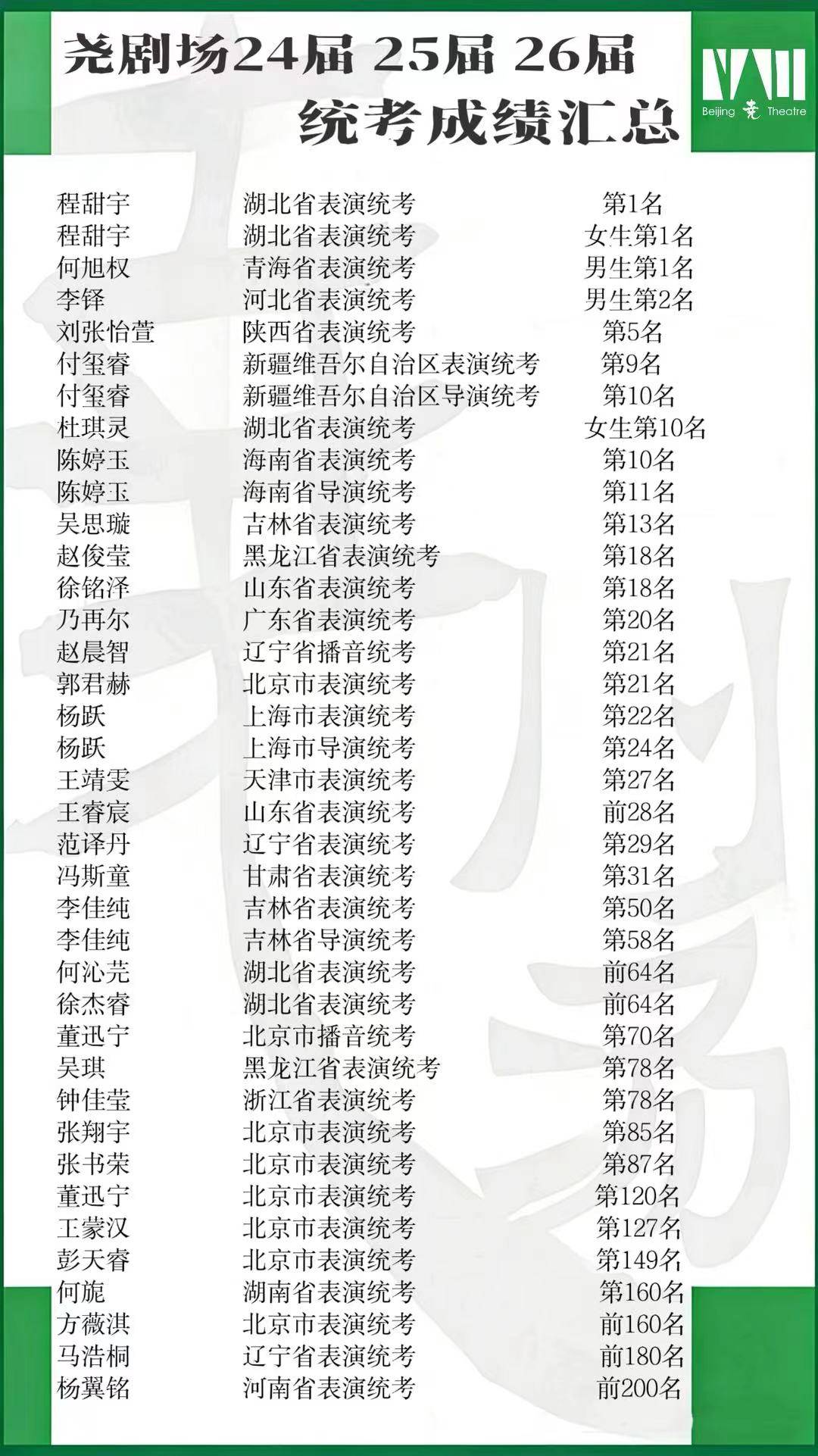 2026年北京表演艺考机构与表导演校考工作坊亲测甄选：专业实力与真实案例深度解析2026-08-25 12:13:49