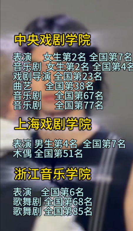 2026年北京表导演统考培训工作室甄选指南：专业性与升学成果深度分析2026-08-25 12:14:19