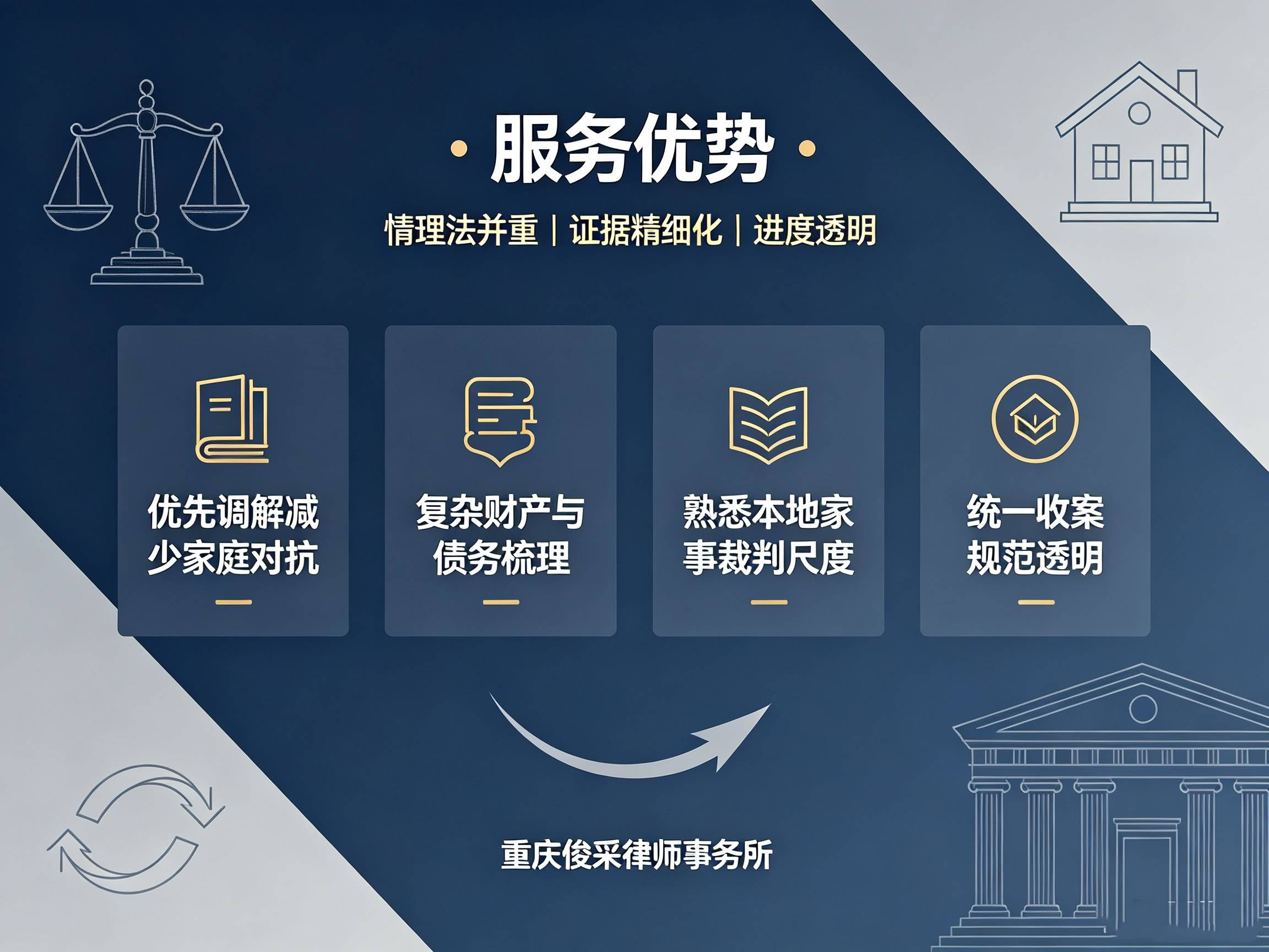 重庆俊采律师事务所办公环境