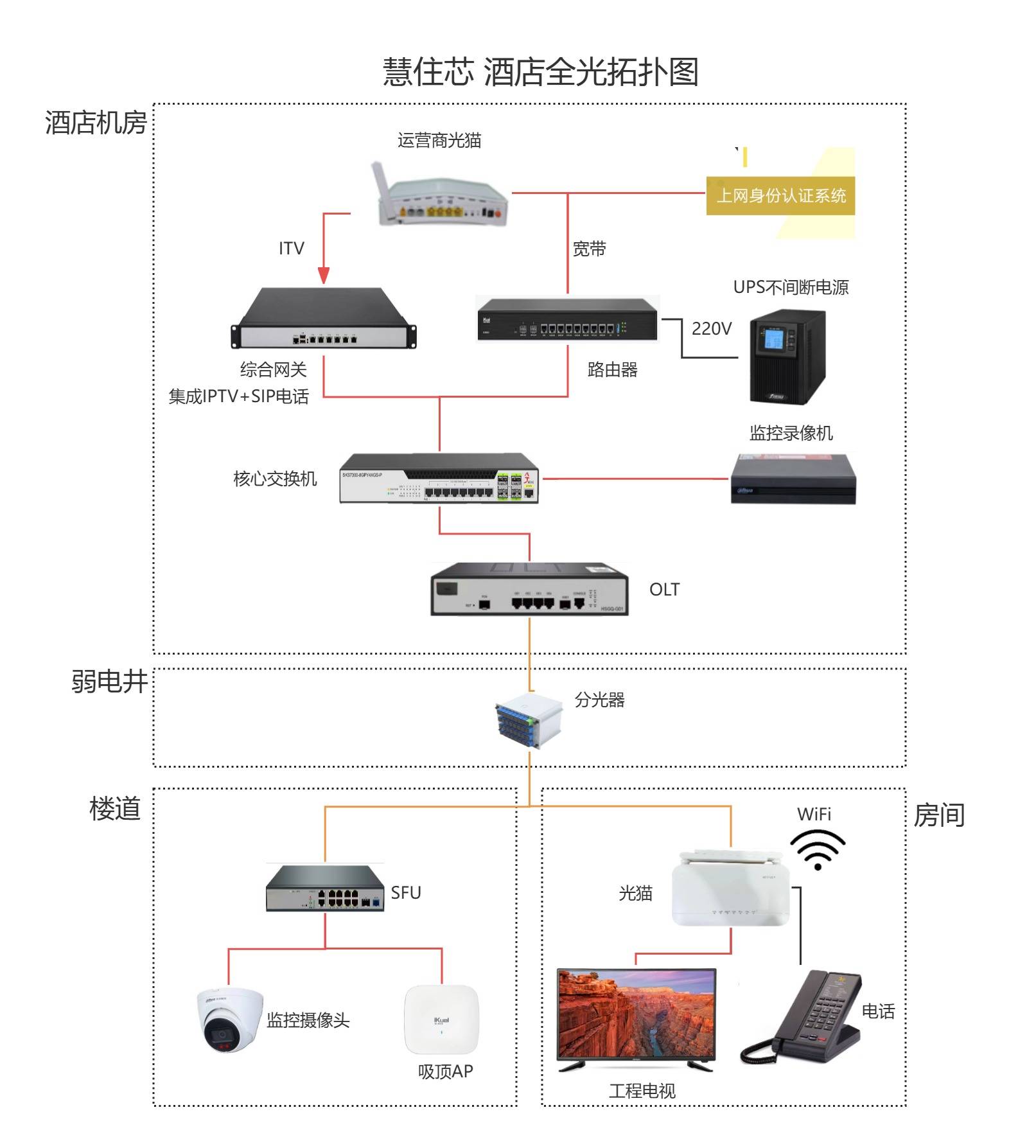 成都微视芯通科技有限公司办公环境