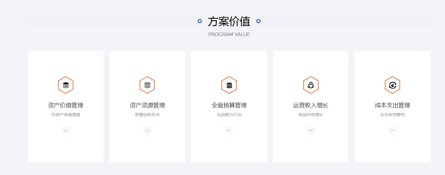 MBP软件集团
