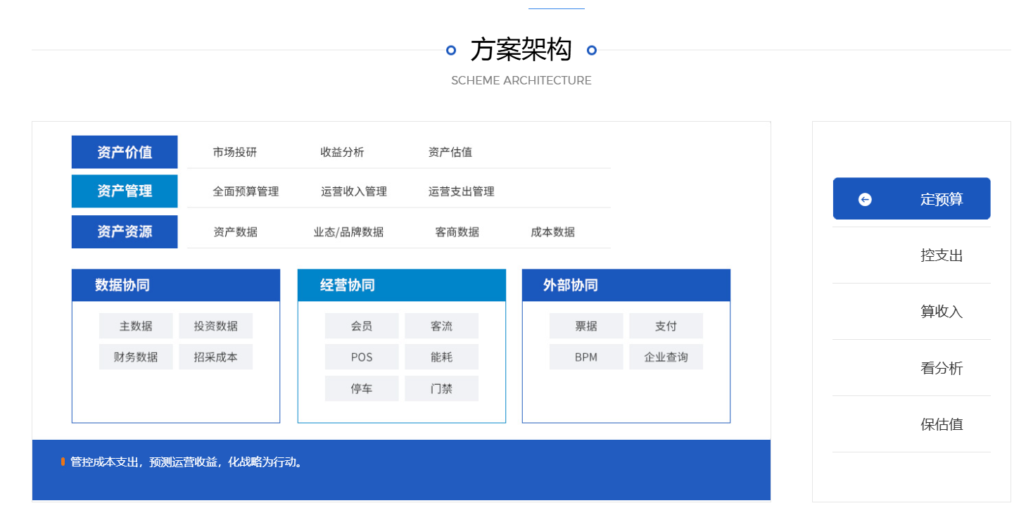 MBP软件集团介绍