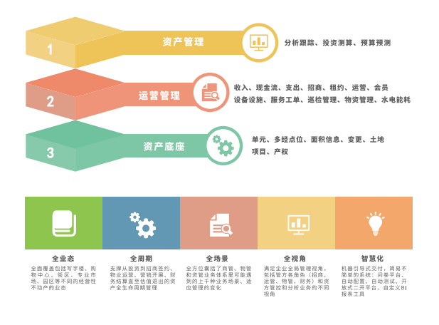 智慧资管数字化平台