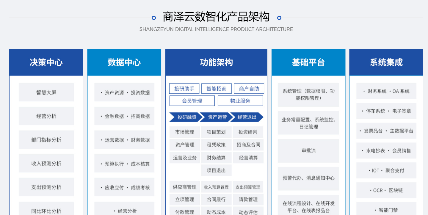MBP软件集团
