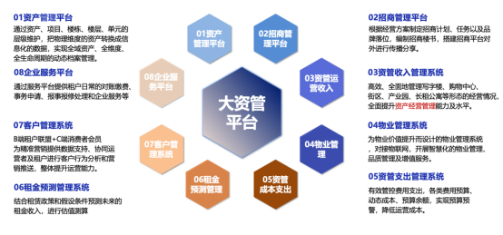 案例一