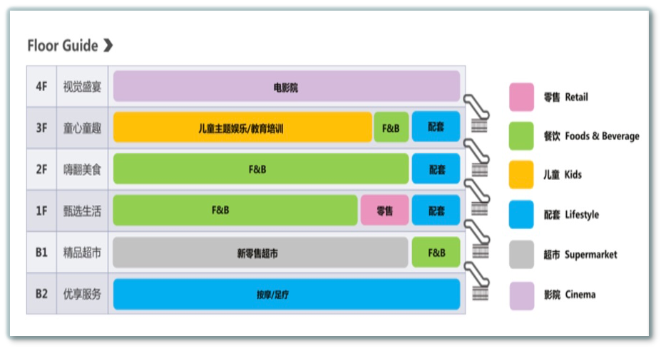 案例六