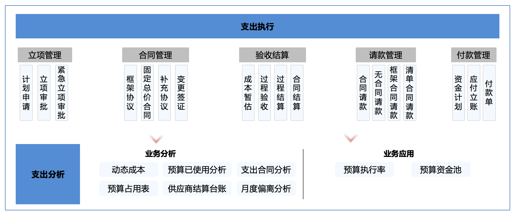 案例五