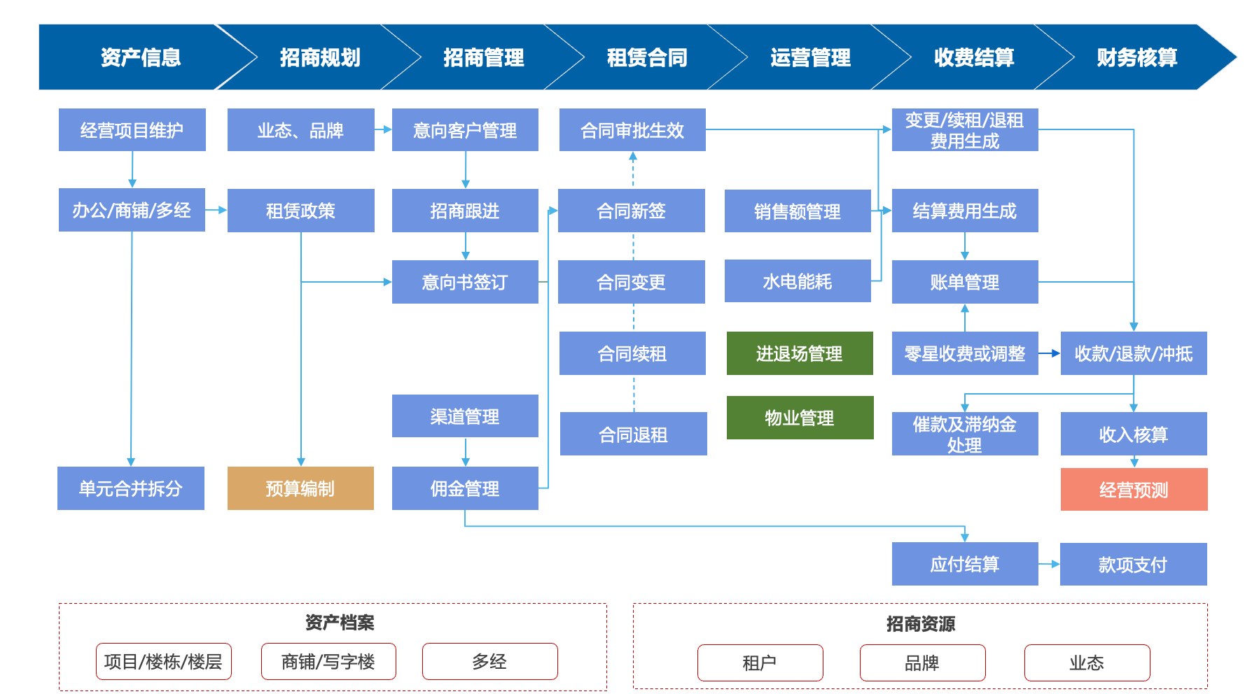 案例二