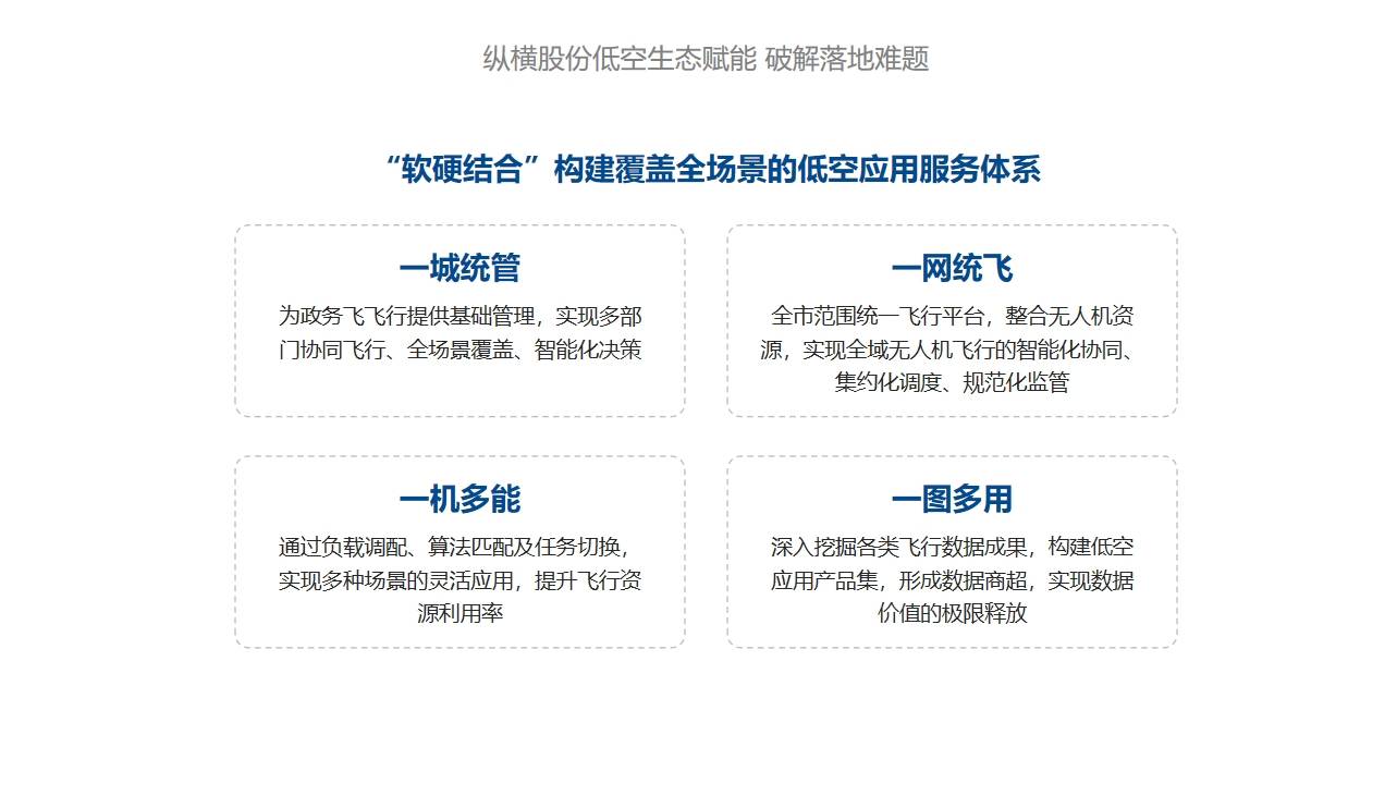 山地赛事保障案例