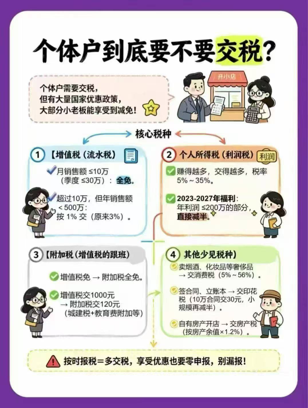 创得利