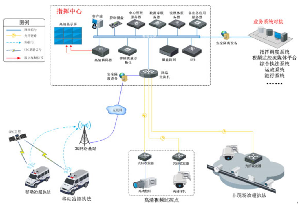 便携式汽车称重仪