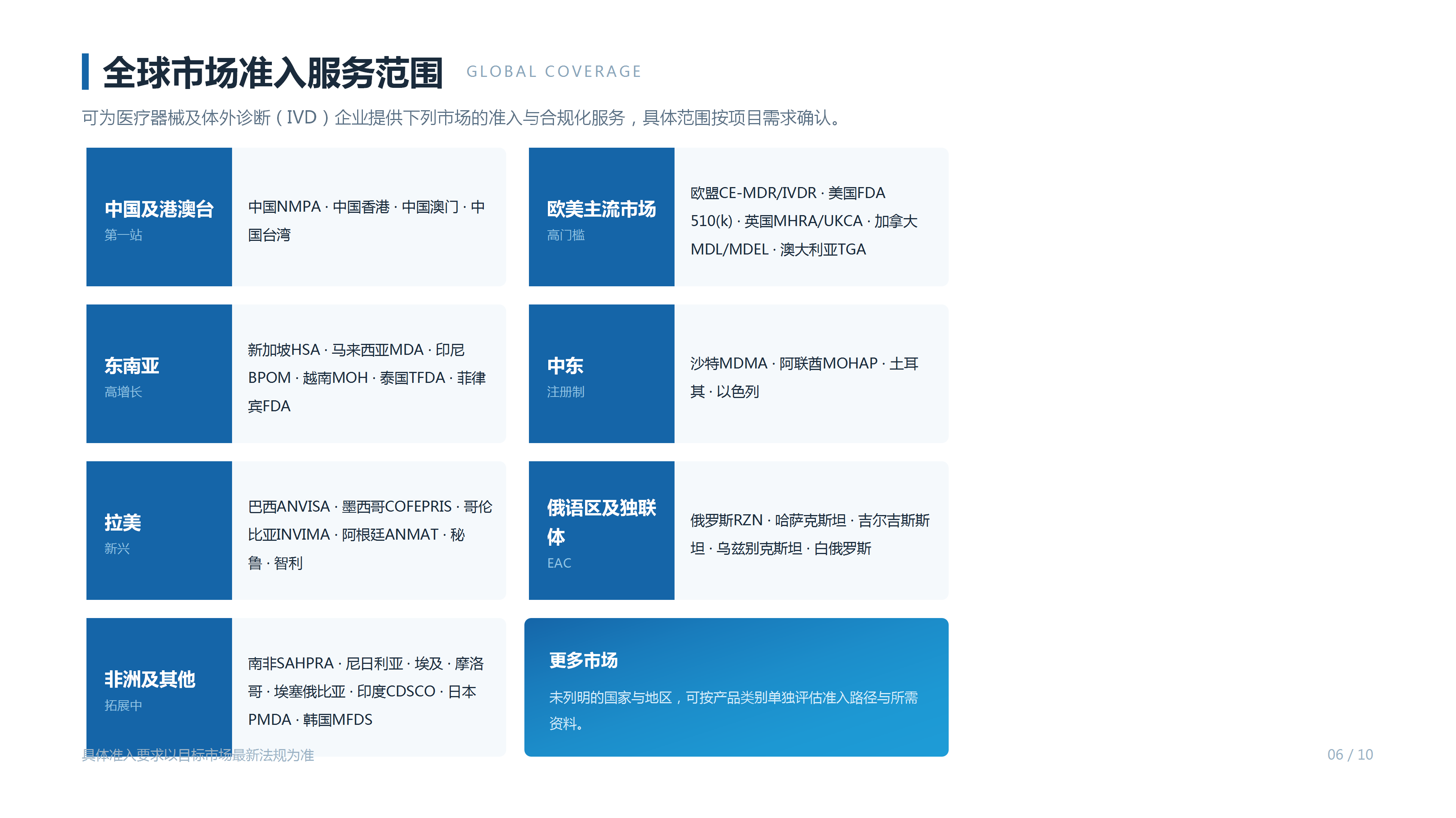 合作案例