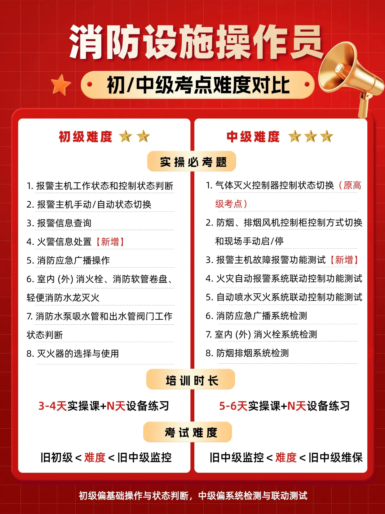 实训环境