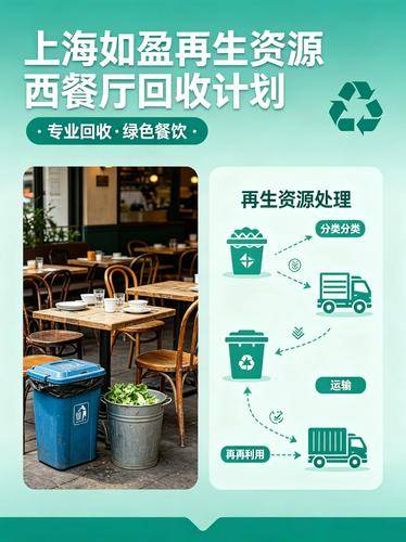 上海如盈再生资源回收