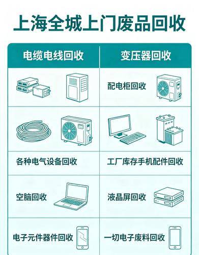 上海全城上门废品回收