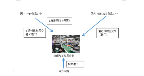 深圳市南丰国际物流有限公司