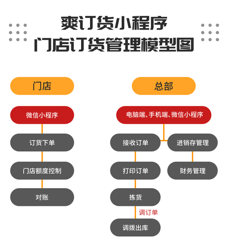 辛巴软件