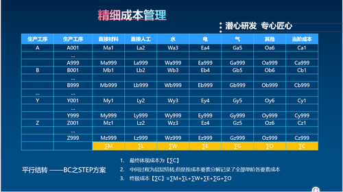 上海步思电子科技有限公司