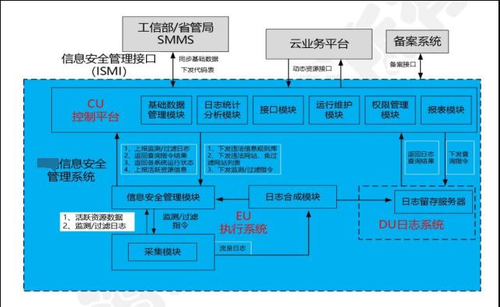 广东中帆信息 广东中帆信息