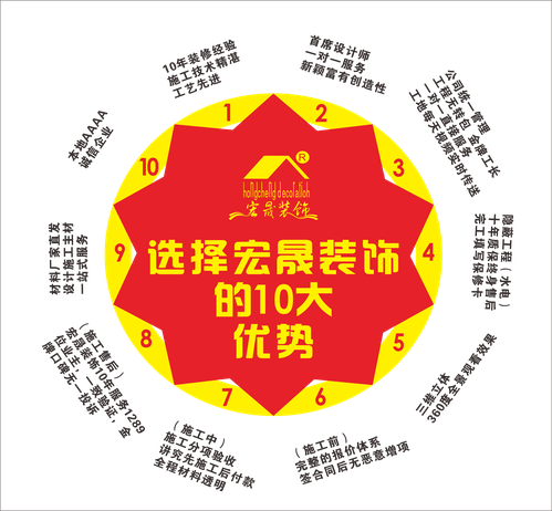 宏晟装饰