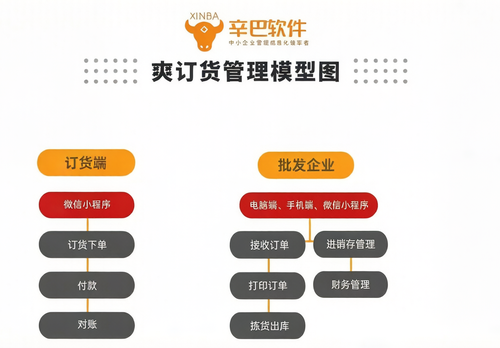 辛巴软件