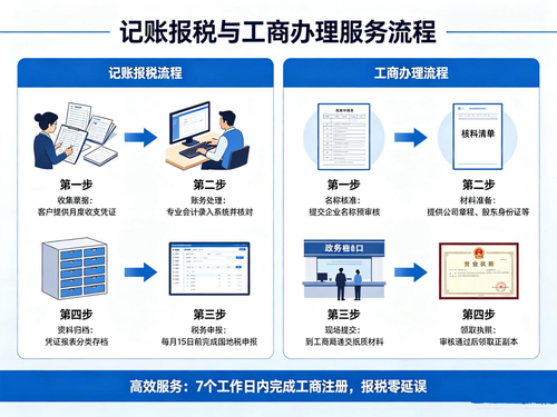 惠管帐财