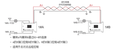 苏州邺轩电子有限公司 苏州邺轩电子有限公司