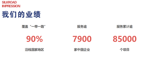 丝路印象