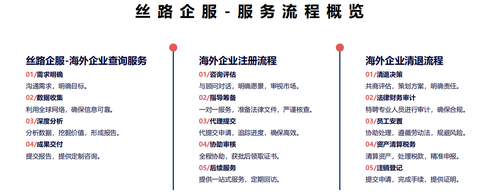 丝路印象