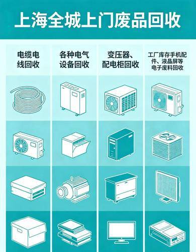 上海全城上门废品回收