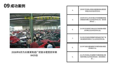 北京圣手汽车装饰服务有限公司 北京圣手汽车装饰服务有限公司