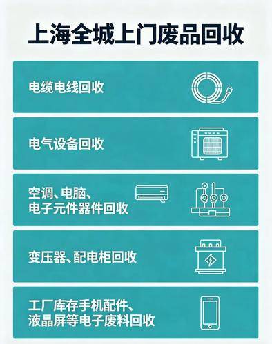 上海全城上门废品回收
