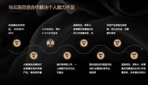 合肥云洛科技有限公司 合肥云洛科技有限公司