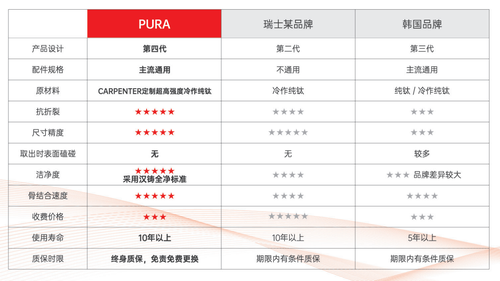 汉铸医疗