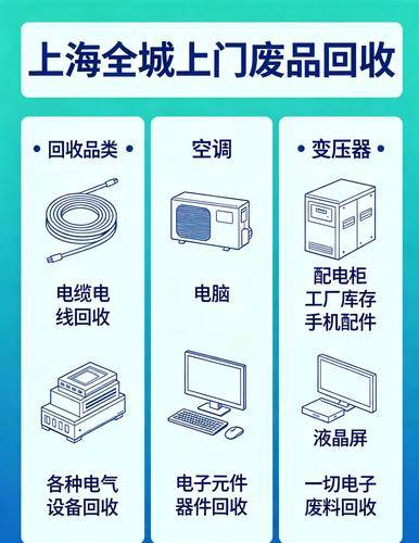 上海全城上门废品回收