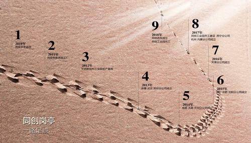 杭州同创交通设施有限公司 杭州同创交通设施有限公司