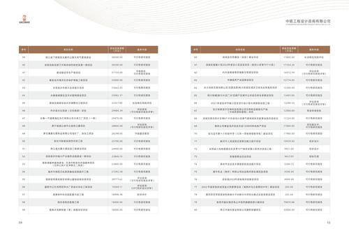 中铭工程设计咨询有限公司中原分公司 中铭工程设计咨询有限公司中原分公司