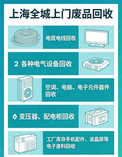 上海全城上门废品回收