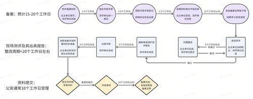 广东中帆信息 广东中帆信息