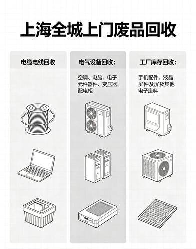 上海全城上门废品回收